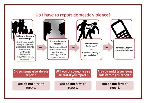 Victims were less likely to report if they were pregnant or experienced more than 5 previous incidents of abuse. . Why do i feel guilty for reporting domestic violence